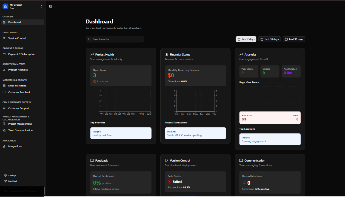 Dashboard Preview